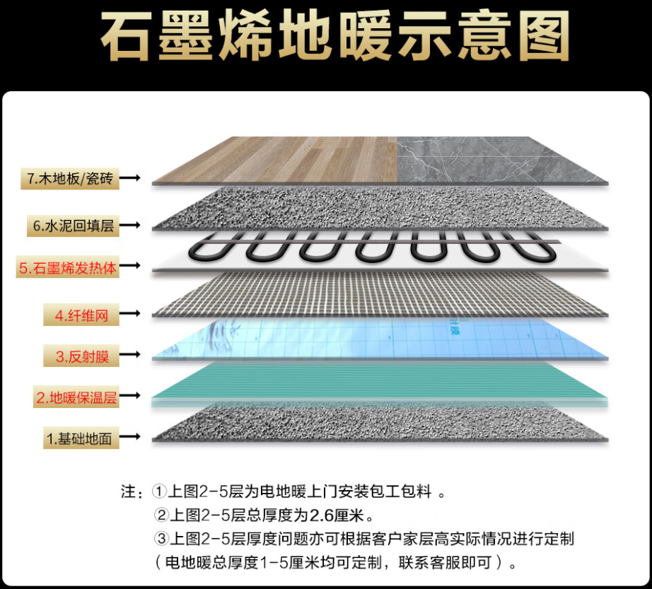 贵定县 石墨烯电地暖公司哪家好？施工质量核心标准